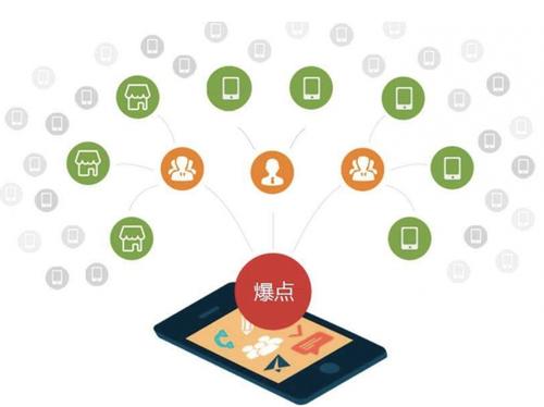泾川为什么越来越多的企业通过软文营销来引流